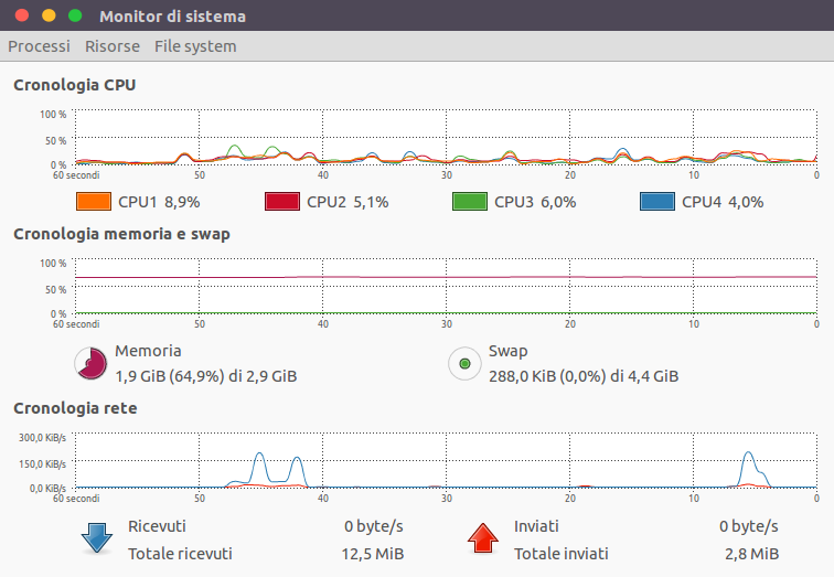 Ubuntu gestire lo swap (vm.swappiness)